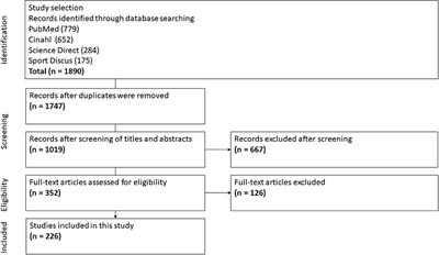 ICF Personal Factors Strengthen Commitment to Person-Centered Rehabilitation – A Scoping Review